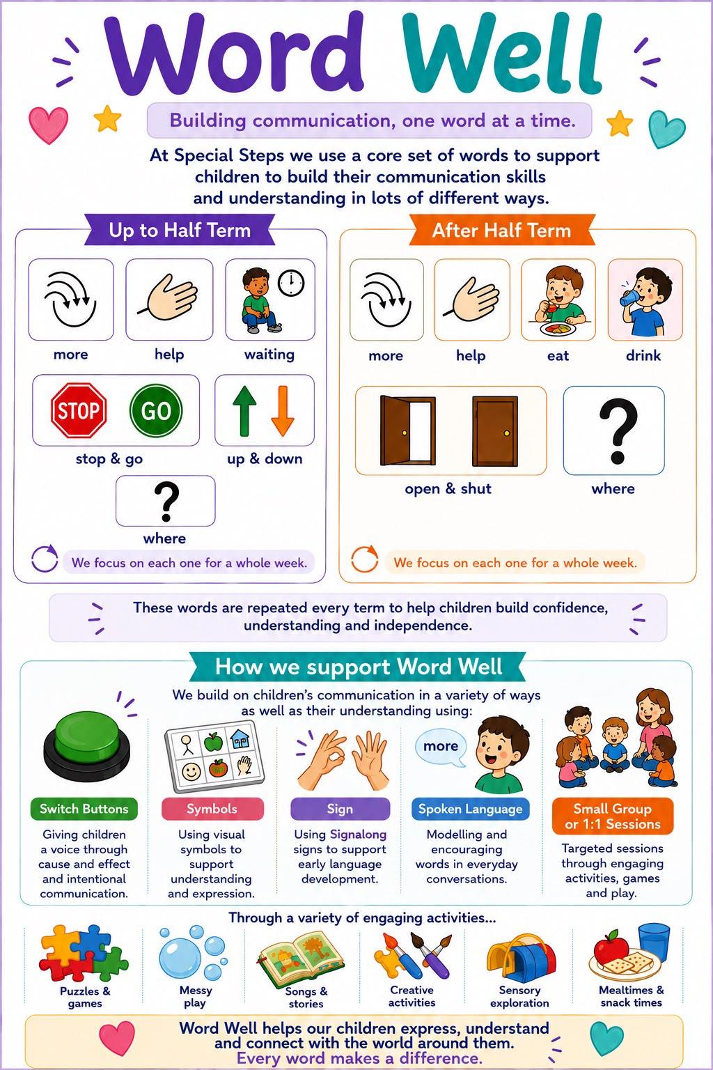Special Steps Word Well communication resources