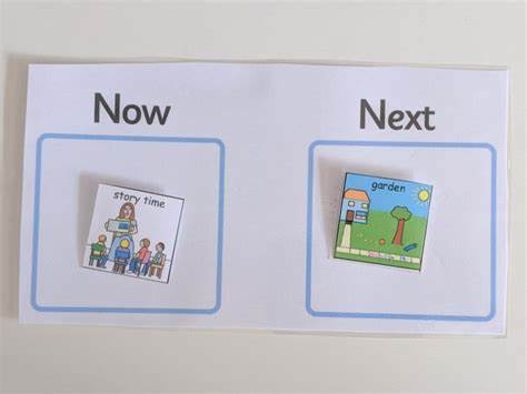 Now and Next Image
